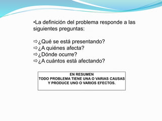 •La definición del problema responde a las 
siguientes preguntas: 
¿Qué se está presentando? 
¿A quiénes afecta? 
¿Dónde ocurre? 
¿A cuántos está afectando? 
EN RESUMEN 
TODO PROBLEMA TIENE UNA O VARIAS CAUSAS 
Y PRODUCE UNO O VARIOS EFECTOS. 
 