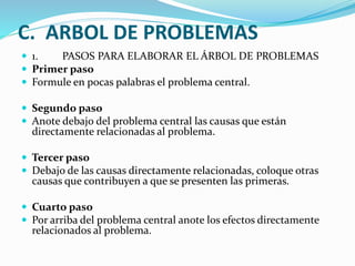 C. ARBOL DE PROBLEMAS 
 1. PASOS PARA ELABORAR EL ÁRBOL DE PROBLEMAS 
 Primer paso 
 Formule en pocas palabras el problema central. 
 Segundo paso 
 Anote debajo del problema central las causas que están 
directamente relacionadas al problema. 
 Tercer paso 
 Debajo de las causas directamente relacionadas, coloque otras 
causas que contribuyen a que se presenten las primeras. 
 Cuarto paso 
 Por arriba del problema central anote los efectos directamente 
relacionados al problema. 
 