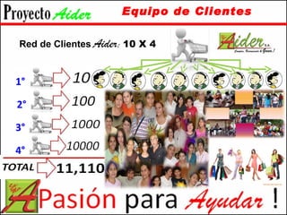 1° I 2° 3° 4° Equipo de Clientes Red de Clientes   Aider ;  10 X 4 