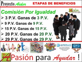 ETAPAS DE BENEFICIOS 3 P.V. Ganas de  3 P.V. 9 P.V. Ganas de  9 P.V. 15 P.V. Ganas de  15 P.V. 20 P.V. Ganas de  20 P.V. 29 P.V. Ganas de  29 P.V. Comisión Por Igualdad 