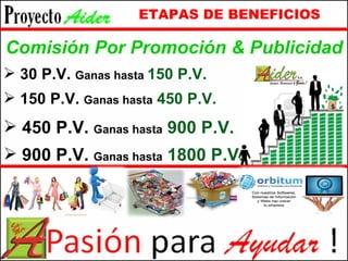 30 P.V.  Ganas hasta  150 P.V. 150 P.V.  Ganas hasta   450 P.V. 450 P.V.  Ganas hasta   900 P.V. Comisión Por Promoción & Publicidad 900 P.V.  Ganas hasta   1800 P.V. ETAPAS DE BENEFICIOS 