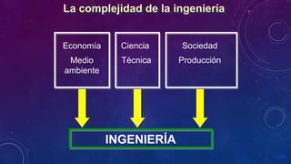 Presentacion del modulo 3. Que es la ingeniería.pptx