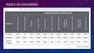 Presentacion del modulo 3. Que es la ingeniería.pptx