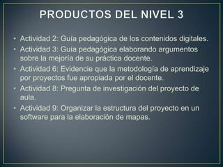 • Actividad 2: Guía pedagógica de los contenidos digitales.
• Actividad 3: Guía pedagógica elaborando argumentos
  sobre la mejoría de su práctica docente.
• Actividad 6: Evidencie que la metodología de aprendizaje
  por proyectos fue apropiada por el docente.
• Actividad 8: Pregunta de investigación del proyecto de
  aula.
• Actividad 9: Organizar la estructura del proyecto en un
  software para la elaboración de mapas.
 
