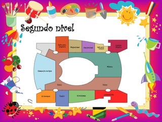 Segundo nivel
 