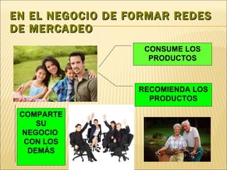EN EL NEGOCIO DE FORMAR REDES DE MERCADEO CONSUME LOS PRODUCTOS RECOMIENDA LOS PRODUCTOS COMPARTE  SU NEGOCIO  CON LOS DEMÁS 