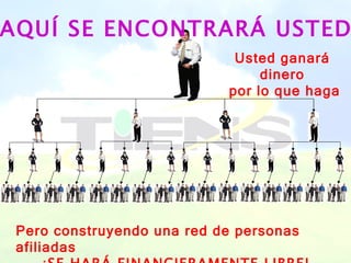 AQUÍ SE ENCONTRARÁ USTED Usted ganará  dinero  por lo que haga Pero construyendo una red de personas afiliadas ¡SE HARÁ FINANCIERAMENTE LIBRE!       