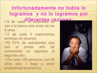 9 de cada 10 empresas se van a la banca rota antes de los 5 años. 2 de cada 5 matrimonios terminan en divorcio. El 57% de estudiantes que van al primer año de universidad no regresan al segundo año. De cada 100 personas con 65 años sólo 1 llega a tener prosperidad económica. Infortunadamente no todos lo logramos  y no lo logramos por diferentes razones: 