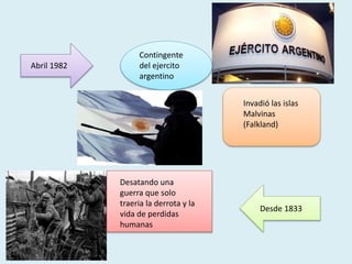 Abril 1982
Contingente
del ejercito
argentino
Invadió las islas
Malvinas
(Falkland)
Desde 1833
Desatando una
guerra que solo
traeria la derrota y la
vida de perdidas
humanas
 