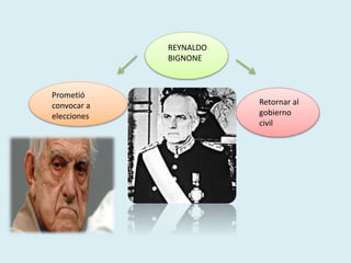 REYNALDO
BIGNONE
Prometió
convocar a
elecciones
Retornar al
gobierno
civil
 