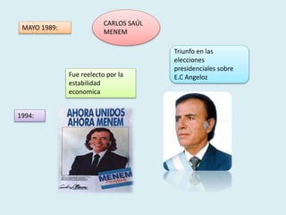 MAYO 1989:
CARLOS SAÚL
MENEM
Triunfo en las
elecciones
presidenciales sobre
E.C Angeloz
1994:
Fue reelecto por la
estabilidad
economica
 