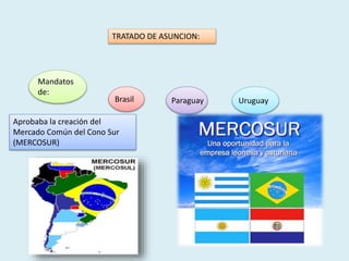 TRATADO DE ASUNCION:
Mandatos
de:
Brasil Paraguay Uruguay
Aprobaba la creación del
Mercado Común del Cono Sur
(MERCOSUR)
 