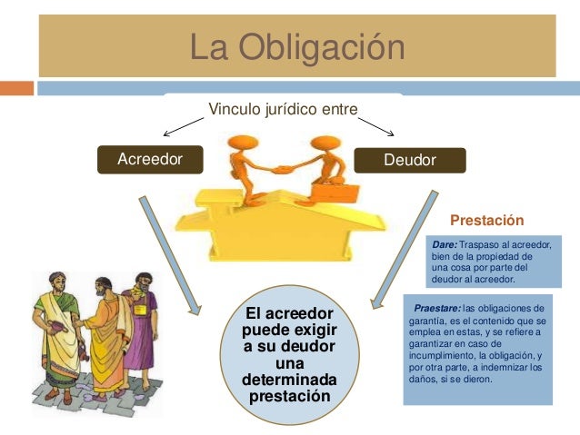 Presentacion del origen de las obligacion