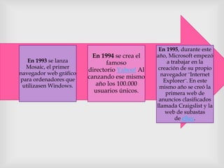 En 1995, durante este
año, Microsoft empezó
a trabajar en la
creación de su propio
navegador ¨Internet
Explorer¨. En este
mismo año se creó la
primera web de
anuncios clasificados
llamada Craigslist y la
web de subastas
de eBay.
En 1994 se crea el
famoso
directorio Yahoo! Al
canzando ese mismo
año los 100.000
usuarios únicos.
En 1993 se lanza
Mosaic, el primer
navegador web gráfico
para ordenadores que
utilizasen Windows.
 