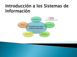 Introducción a los Sistemas de
Información
 