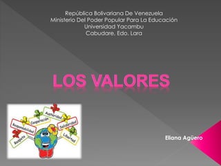República Bolivariana De Venezuela
Ministerio Del Poder Popular Para La Educación
Universidad Yacambu
Cabudare, Edo. Lara
Eliana Agüero
 