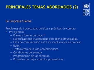 PRINCIPALES TEMAS ABORDADOS (2)


En Empresa Cliente:

Problemas de inadecuadas políticas y prácticas de compra.
• Por ejemplo:
   – Plazos y formas de pago *
   – Especificaciones inadecuadas o no bien comunicadas.
   – Falta de comunicación entre los involucrados en proceso.
   – Roles.
   – Tratamiento de las no conformidades.
   – Condiciones de entrega.
   – Programación de las compras.
   – Proyectos de mejora con los proveedores.
 