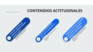 CONTENIDOS ACTITUDINALES
1
F
o
m
e
n
t
a
r
a
c
t
i
t
u
d
e
s
d
e
r
e
s
p
e
t
o
,
c
o
n
fi
d
e
n
c
i
a
l
i
d
a
d
y
e
s
c
u
c
h
a
a
c
t
i
v
a
.
M
e
t
a
s
p
e
r
s
o
n
a
l
e
s
y
l
o
q
u
e
a
f
e
c
t
a
e
m
b
a
r
a
z
o
a
t
e
m
p
r
a
n
a
e
d
a
d
.
2
T
e
m
a
s
c
o
n
I
n
f
o
r
m
a
c
i
ó
n
p
a
r
a
a
c
l
a
r
a
r
p
r
e
g
u
n
t
a
s
e
n
p
ú
b
l
i
c
o
.
E
n
t
o
r
n
o
r
e
s
p
e
t
o
,
v
a
l
o
r
e
s
y
l
i
b
r
e
d
e
p
r
e
j
u
i
c
i
o
s
.
3
I
m
p
l
e
m
e
n
t
a
c
i
ó
n
d
e
e
s
t
r
a
t
e
g
i
a
s
,
p
a
r
t
i
c
i
p
a
c
i
ó
n
,
a
c
t
i
v
i
d
a
d
e
s
d
i
d
á
c
t
i
c
a
s
,
a
p
r
e
n
d
i
z
a
j
e
e
f
e
c
t
i
v
o
.
e
x
p
o
s
i
t
o
r
(
b
u
e
n
a
h
i
g
i
e
n
e
,
v
e
s
t
i
m
e
n
t
a
,
p
o
s
t
u
r
a
,
t
o
n
o
d
e
v
o
z
,
g
e
s
t
i
c
u
l
a
c
i
o
n
e
s
y
s
e
g
u
r
i
d
a
d
.
 