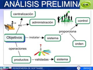 ANÁLISIS PRELIMINAR




 REINGENIERÍA DE SOFTWARE   10   28/03/20
 