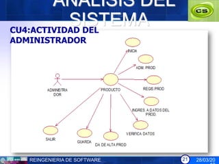 ANÁLISIS DEL
           SISTEMA
CU4:ACTIVIDAD DEL
ADMINISTRADOR




   REINGENIERIA DE SOFTWARE   21   28/03/20
 