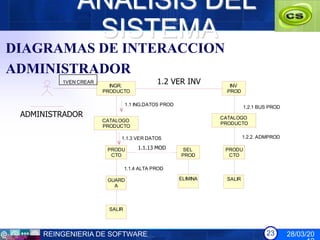 ANÁLISIS DEL
              SISTEMA
DIAGRAMAS DE INTERACCION
ADMINISTRADOR
         1VEN CREAR
                        INGR.
                                            1.2 VER INV
                                           1.2 CREAR INV
                                                                  INV
                      PRODUCTO                                   PROD

                                1.1 ING.DATOS PROD                      1.2.1 BUS PROD
 ADMINISTRADOR                                                 CATALOGO
                      CATALOGO
                                                               PRODUCTO
                      PRODUCTO

                            1.1.3 VER DATOS                             1.2.2. ADMPROD

                       PRODU         1.1.13 MOD
                                        1.1.3 MOD     SEL       PRODU
                        CTO                          PROD        CTO

                                1.1.4 ALTA PROD

                       GUARD                         ELIMINA    SALIR
                         A



                        SALIR




     REINGENIERIA DE SOFTWARE                                                    23      28/03/20
 