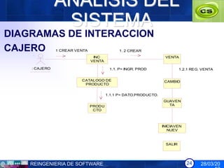ANÁLISIS DEL
                SISTEMA
DIAGRAMAS DE INTERACCION
CAJERO         1 CREAR VENTA                 1. 2 CREAR
                                INC                               VENTA
                               VENTA

    : CAJERO                            1.1. P= INGR. PROD                1.2.1 REG. VENTA


                         CATALOGO DE                              CAMBIO
                          PRODUCTO


                                       1.1.1 P= DATO.PRODUCTO.
                                                                 GUAVEN
                               PRODU                               TA
                                CTO



                                                                 INICIAVEN
                                                                    NUEV



                                                                  SALIR




    REINGENIERIA DE SOFTWARE                                                 24     28/03/20
 