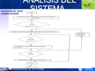 ANÁLISIS DEL
DIAGRAMA DE DATO
ADMINISTRADOR
                    SISTEMA




        REINGENIERIA DE SOFTWARE   26   28/03/20
 