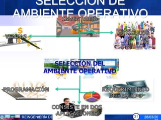 SELECCIÓN DE
AMBIENTE OPERATIVO




 REINGENIERÍA DE SOFTWARE   31   28/03/20
 
