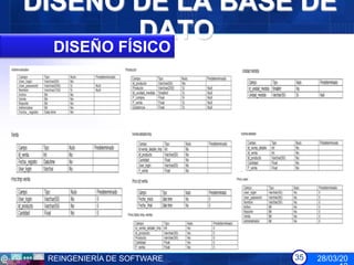 DISEÑO DE LA BASE DE
       DATO
  DISEÑO FÍSICO




 REINGENIERÍA DE SOFTWARE   35   28/03/20
 