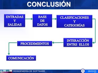 CONCLUSIÓN




REINGENIERÍA DE SOFTWARE   42   28/03/20
 