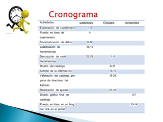 Actividades setiembre Octubre noviembre 
Elaboración de cuestionario 1-3 
Puesta en línea de 
4 
cuestionario 
Sistematización de datos 8-12 
Clasificación de 
herramientas 
15-19 
Descripción de cada 
herramientas 
22-29 1-3 
Diseño del catálogo 6-10 
Adición de la información 13-15 
Valoración del catálogo por 
16-24 
parte de directivos del 
Instituto 
Realización de ajustes 27-31 
Diseño gráfico final del 
catálogo 
3-7 
Puesta en línea en un blog 
con link en el portal 
10-14 
 