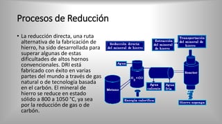 Procesos de Reducción
• La reducción directa, una ruta
alternativa de la fabricación de
hierro, ha sido desarrollada para
superar algunas de estas
dificultades de altos hornos
convencionales. DRI está
fabricado con éxito en varias
partes del mundo a través de gas
natural o de tecnología basada
en el carbón. El mineral de
hierro se reduce en estado
sólido a 800 a 1050 °C, ya sea
por la reducción de gas o de
carbón.
 