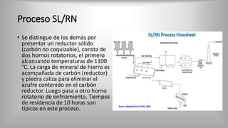 Proceso SL/RN
• Se distingue de los demás por
presentar un reductor sólido
(carbón no coquizable), consta de
dos hornos rotatorios, el primero
alcanzando temperaturas de 1100
°C. La carga de mineral de hierro es
acompañada de carbón (reductor)
y piedra caliza para eliminar el
azufre contenido en el carbón
reductor. Luego pasa a otro horno
rotatorio de enfriamiento. Tiempos
de residencia de 10 horas son
típicos en este proceso.
 