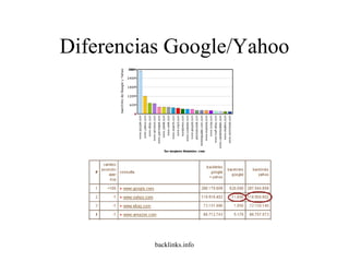 Diferencias Google/Yahoo 