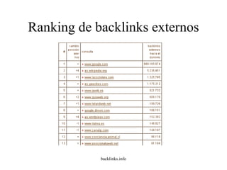Ranking de backlinks externos 