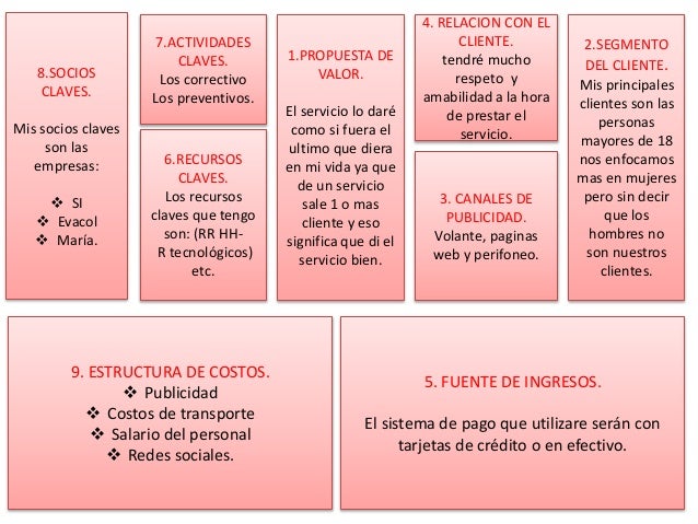 presentacion de un proyecto