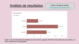 El 71.4% de los docentes encuestados pertenecen al Centro de Maestros 1802 de Ixtlán del Río, el
14.3% pertenece al Centro...