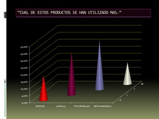 “CUAL DE ESTOS PRODUCTOS SE HAN UTILIZADO MAS.”