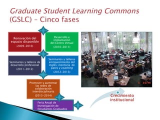Feria Anual de Investigación de Estudiantes Graduados 