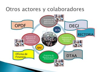 OPDF Oficina de Finanzas  DEGI  RECTORIA DTAA BAE BCN 