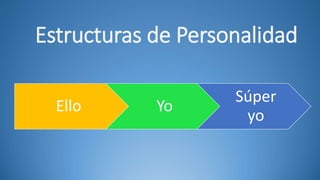 Presentación del Psicoanálisis - Sigmund Freud | PPT