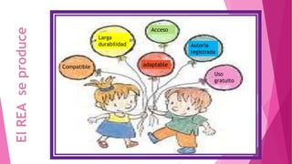 Compatible
ElREAseproduce
Larga
durabilidad
adaptable
Autoría
registrada
Acceso
Uso
gratuito
 