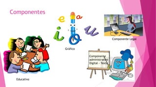 Componentes
Educativo
Gráfico
Componente Legal
Componente
administrativo
Digital - Texto
 