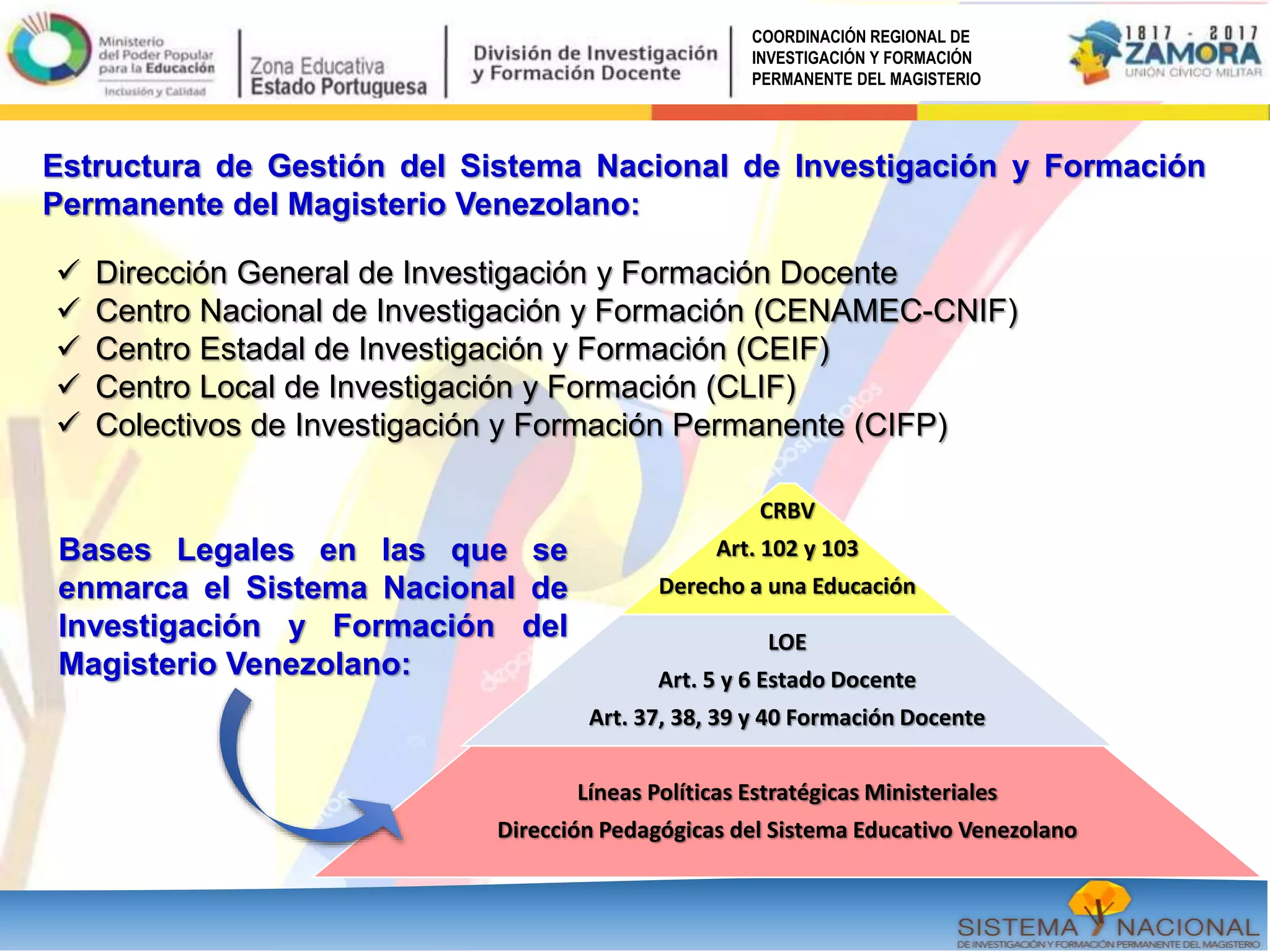  Dirección General de Investigación y Formación Docente
 Centro Nacional de Investigación y Formación (CENAMEC-CNIF)
 Centro Estadal de Investigación y Formación (CEIF)
 Centro Local de Investigación y Formación (CLIF)
 Colectivos de Investigación y Formación Permanente (CIFP)
CRBV
Art. 102 y 103
Derecho a una Educación
LOE
Art. 5 y 6 Estado Docente
Art. 37, 38, 39 y 40 Formación Docente
Líneas Políticas Estratégicas Ministeriales
Dirección Pedagógicas del Sistema Educativo Venezolano
Bases Legales en las que se
enmarca el Sistema Nacional de
Investigación y Formación del
Magisterio Venezolano:
Estructura de Gestión del Sistema Nacional de Investigación y Formación
Permanente del Magisterio Venezolano:
COORDINACIÓN REGIONAL DE
INVESTIGACIÓN Y FORMACIÓN
PERMANENTE DEL MAGISTERIO
 