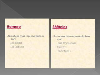 Homero                           Sófocles

-Sus obras más representativas   -Sus obras más representativas
   son:                             son:
   La Ilíada                         Las Traquinias
   La Odisea                        Electra
                                     Filoctetes
 