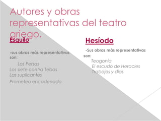Autores y obras
representativas del teatro
griego.
Esquilo                          Hesíodo
                                  -Sus obras más representativas
-sus obras más representativas
son:                             son:
                                    Teogonía
    Los Persas
                                    El escudo de Heracles
Los siete contra Tebas              Trabajos y días
Las suplicantes
Prometeo encadenado
 