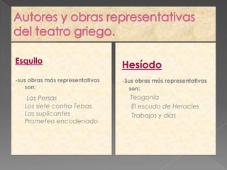 Esquilo
                                 Hesíodo
-sus obras más representativas   -Sus obras más representativas
    son:                           son:
    Los Persas                     Teogonía
   Los siete contra Tebas          El escudo de Heracles
   Las suplicantes                 Trabajos y días
   Prometeo encadenado
 