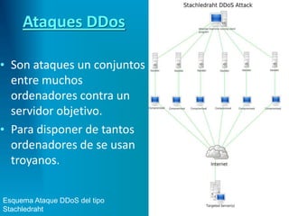 Ataques DDos
• Son ataques un conjuntos
entre muchos
ordenadores contra un
servidor objetivo.
• Para disponer de tantos
ordenadores de se usan
troyanos.
Esquema Ataque DDoS del tipo
Stachledraht
 