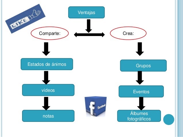¿que es facebook? (ventajas y desventajas)
