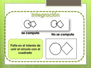 Falla en el intento de
unir el circulo con el
      cuadrado.
 